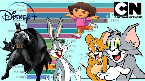 Cele Mai Populare Personaje Din Desene Animate Youtube