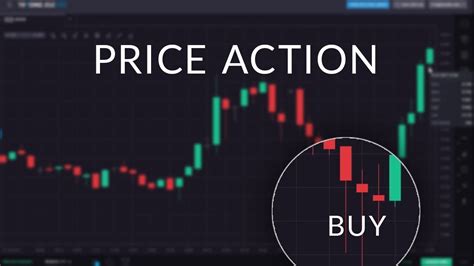 How To Use Price Action In Trends Investing Tourist