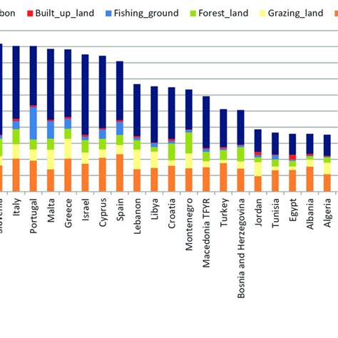 The nfa includes the ecological footprints of over 200 countries and regions, but not taiwan. (PDF) The Ecological Footprint of Mediterranean Diets