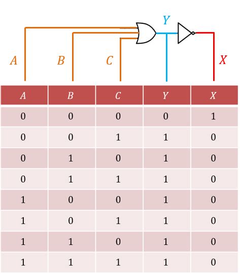 3 Input And Gate Truth Table