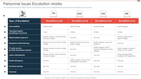 Escalation Matrix Slide Geeks