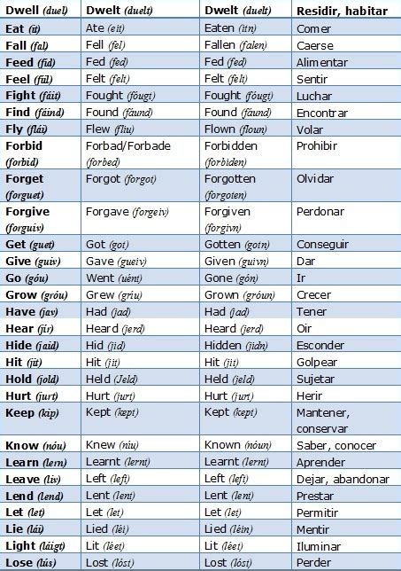 Lista De Verbos Irregulares En Pasado Simple En Ingles Y Espanol Images