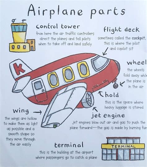 Fun Read Aloud — Amazing Airplanes Plus Printable Activity By