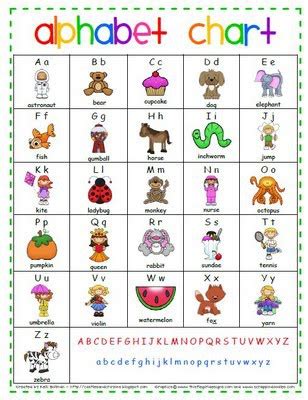 The german alphabet contains notable differences when compared to english. Have Fun Learning English: What is Alphabet?