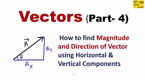 Vectors Part How To Find Magnitude And Direction Of A Vector Iit Jee Physics Classes