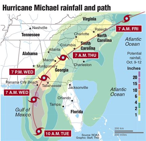 Now A Cat 4 Hurricane Michael Could Be The Strongest Storm To Ever Hit