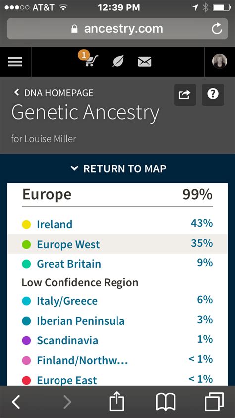 Genetic Ancestry Low Confidence Scandinavia Genetics Homepage