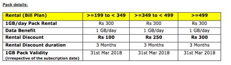 We found the cheapest cell phone plans: Reasons Why Idea Cellular's Rs. 349 Plan is the Cheapest ...