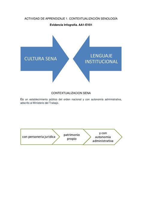 Calaméo Evidencia Infografia Aa1 Ev01