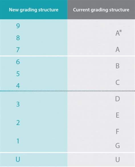 Gcse Grades Explained Equivalent Results And Understanding The