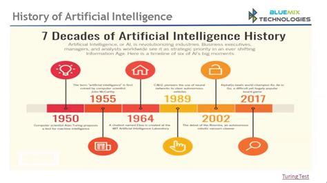 History Of Artificial Intelligence Youtube