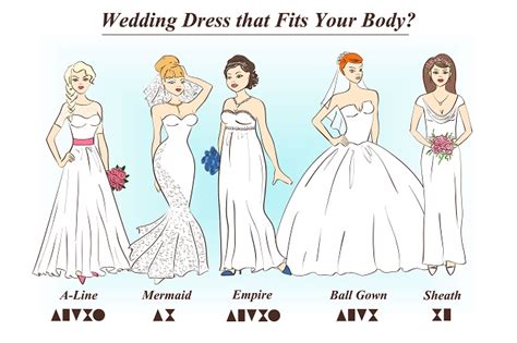 Pick A Wedding Dress For Your Unique Body Shape New York Bride