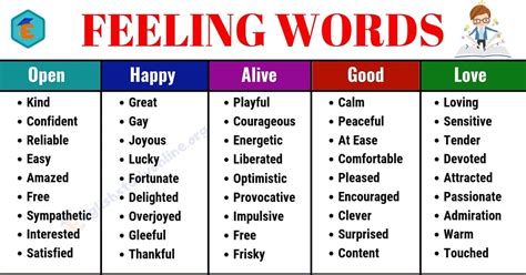 Useful List of 100+ Feeling Words | Common Feeling Adjectives - English