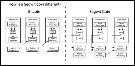 How do you select your btc transaction fees? Average BTC Transaction Fees Shot Up Near 200% in April of ...