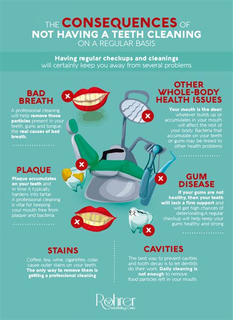 6 Reasons Why You Shouldn T Skip Your Teeth Cleaning Appointments Infographic Infographic Teeth