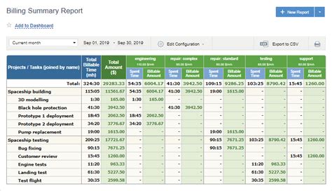 Using Actitime Reports For Billing Your Customers