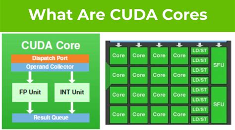 What Are Nvidia Cuda Cores Cuda Cores Vs Stream Processors Update 03