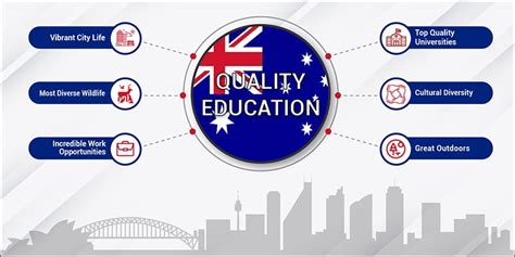 Education System In Australia For International Students
