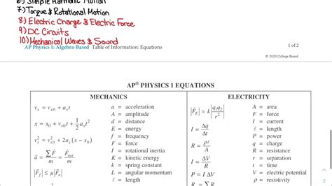 Ap Physics 1 Formula Chart