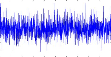White Gaussian Noise Waveform 5 Noise Download Scientific Diagram