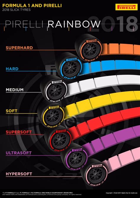 Pirelli Reveals New F1 Tire Compounds For 2018 Gtplanet