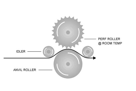 Rotary Perforating Tool
