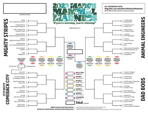 March Mammal Madness 2023 – The Comparative Cognition and Communication Lab