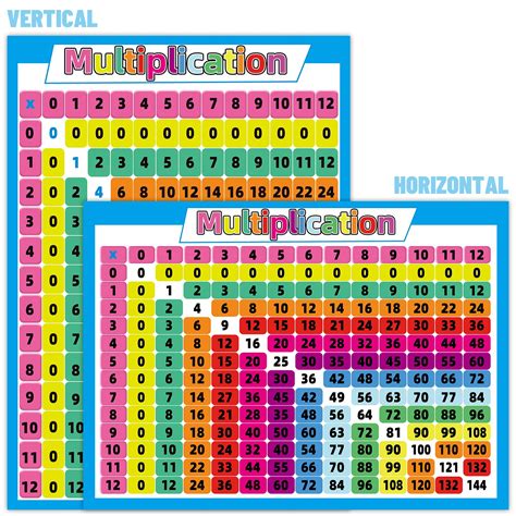 Buy Homievar Educational Math Multiplication Chart For Kids Times