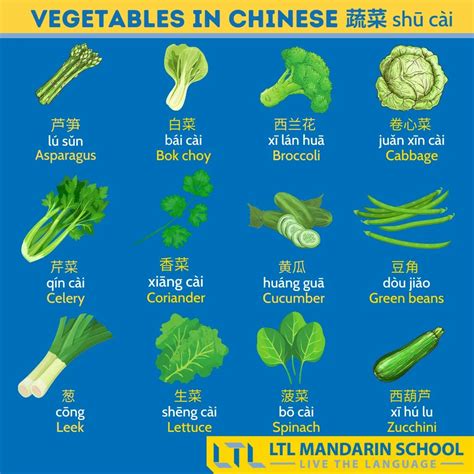 Chinese Vegetables Cheat Sheet Flexi Classes Forum