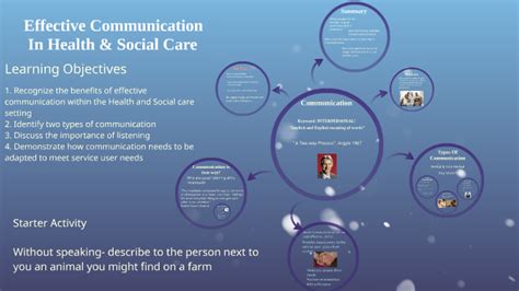 🏆 What Does Effective Communication Mean In Health And Social Care How