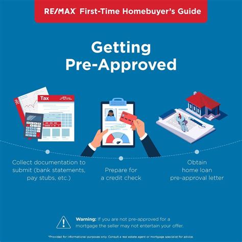 Do You Know What The Pre Approval Process For Buying Your First Home