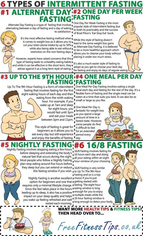 6 Types Of Intermittent Fasting Diet Loss Intermittent Fasting