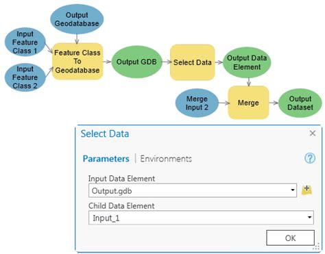 Examples Of Using Modelbuilder Utilitiesarcgis Pro Documentation