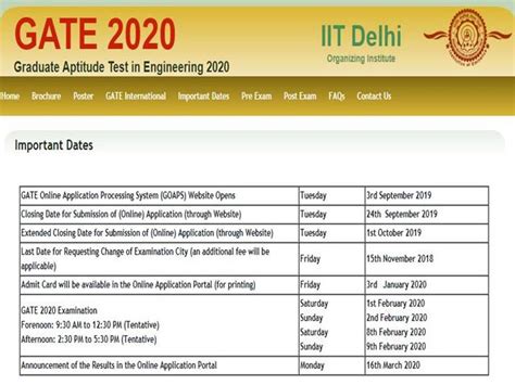 Also find, gate 2021 answer key. IIT Delhi to Conduct GATE 2020; Registration Begins In ...