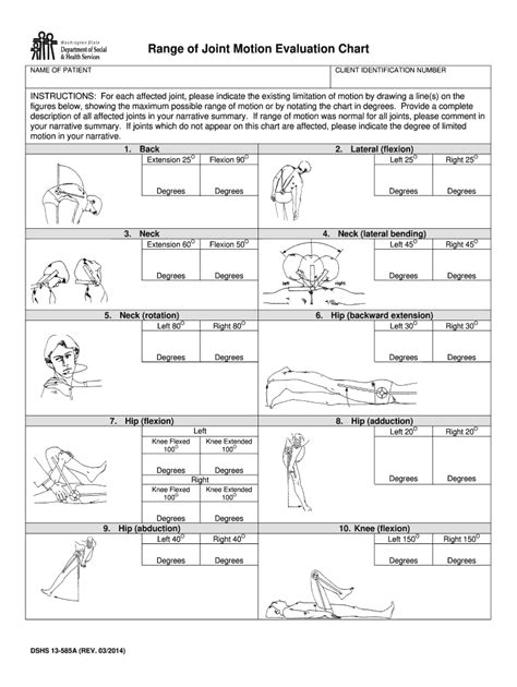 Range Of Motion Chart For Rehabilitation Occupational Therapy