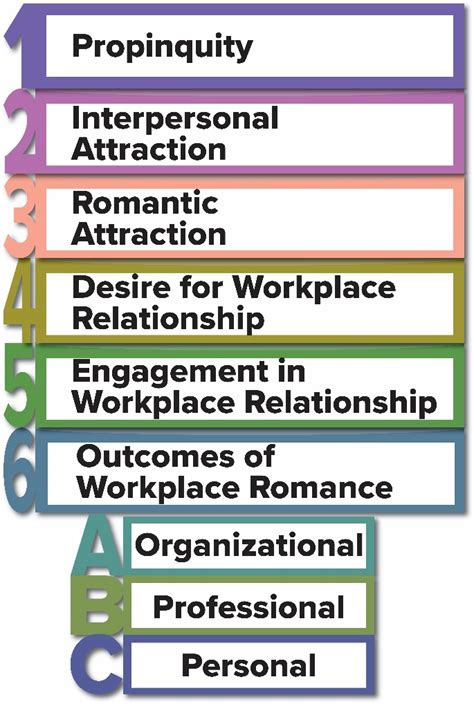 Chapter 13 Interpersonal Relationships At Work Interpersonal Communication