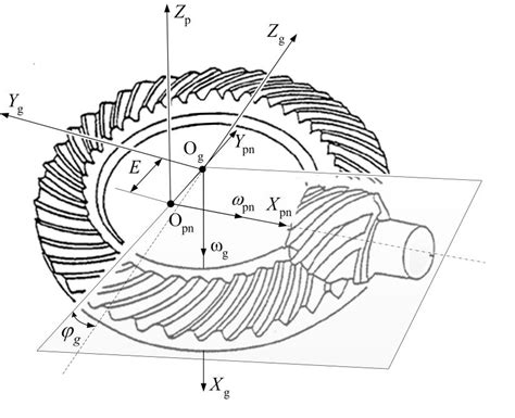 3 Hypoid Gear And Pinion Assembly Download Scientific Diagram