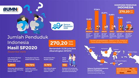 Top Ide Jumlah Penduduk Di Indonesia Trend Saat Ini