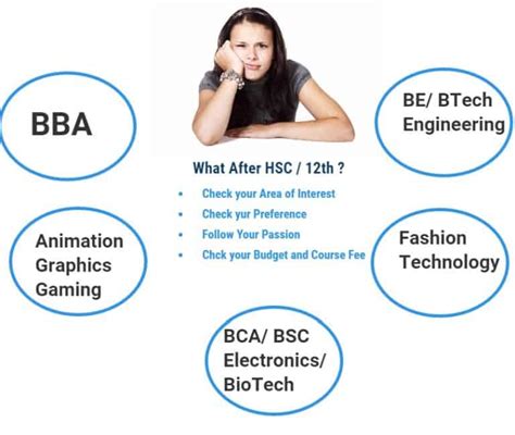 Courses And Options After Hsc 12th For The Students Of Science Stream