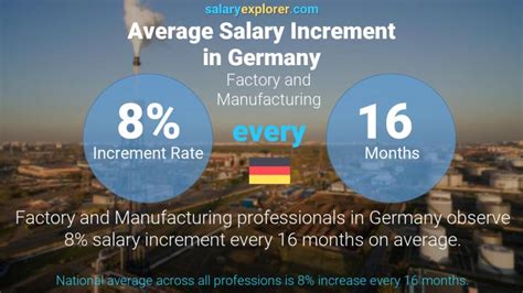 Factory And Manufacturing Average Salaries In Germany 2023 The