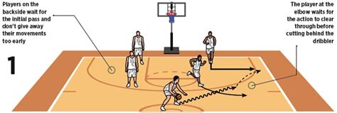 Basketball Coach Weekly Drills And Skills Box 4