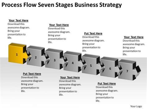 Stages Business Model Strategy Ppt Developing Plan Template Powerpoint