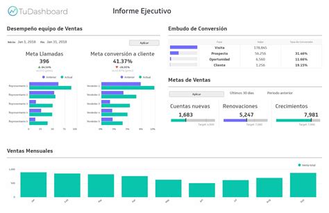 Dashboard Empresarial Qu Es Y C Mo Funciona