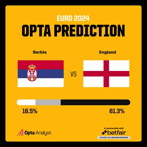 Serbia vs England Prediction: Euro 2024 Match Preview | Opta Analyst