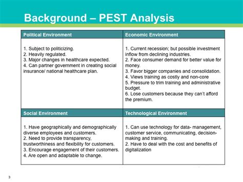 For example, technology analysis provides information with respect to a certain business, which can assist in getting information about the overall process. Pests: Pest Analysis Example