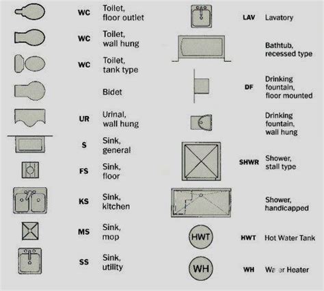 The close positioning means there's no soapy trail left on the floor as you move any items from sink to machine and vice versa. kitchen plans printable appliances - Google Search | Floor ...