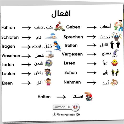 Kegiatan Sehari Hari Dalam Bahasa Arab Dan Artinya
