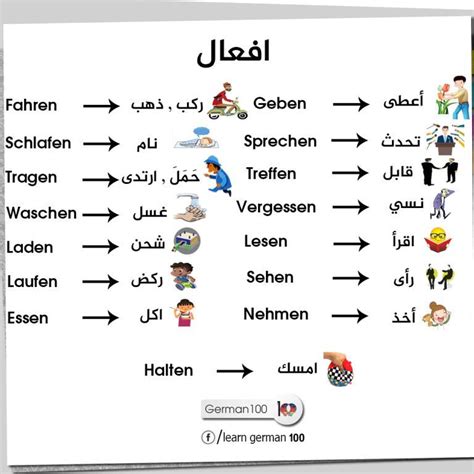 Apa bedanya dengan isim benda?. Kosakata Bahasa Arab Beserta Gambar Dan Artinya - AR ...