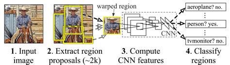 Object Detection Using Faster R Cnn Deep Learning Matlab Simulink Riset