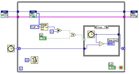 Possible pda meaning as an acronym, abbreviation, shorthand or slang term vary from category to. PDA ms timer and bluetooth input - NI Community - National ...